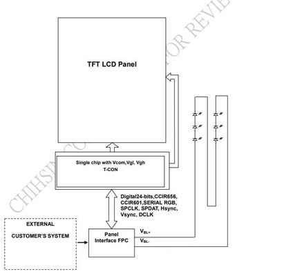 3.45 inch TFT LCD-module LQ035NC111 Innolux 320 * 240 RGB-display