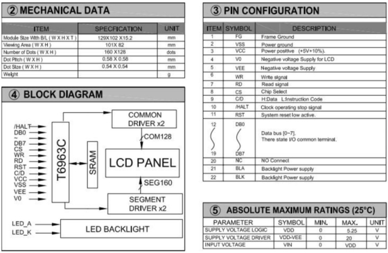 160*128 grafische LCD-module 6H 12H met achtergrondverlichting T6963C STN