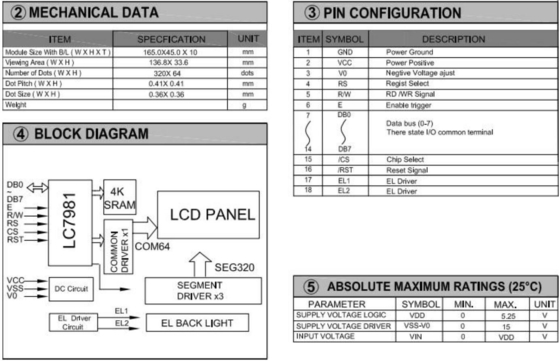 320*64 Stn Grafische LCD-module Grote grootte LC7981 Industrieel display met achtergrondverlichting