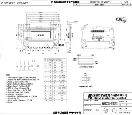 Module van de de MAÏSKOLF3.3v de Geelgroene Zwart-wit LCD Vertoning van Stnyg 122X32dots