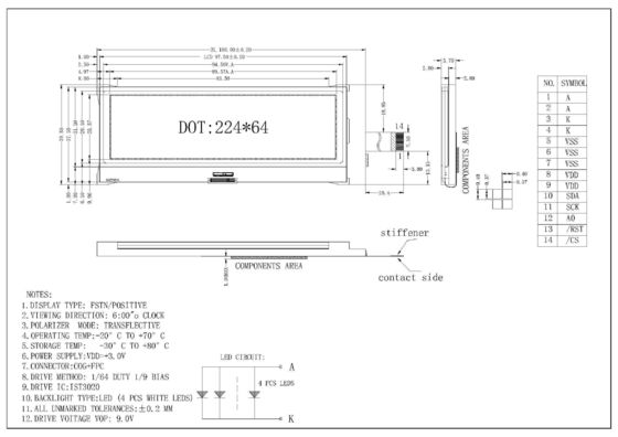 De aangepaste Grafische het Radertje LEIDENE van 224X64dots Mobiele Telefoonlcd van Backlight Vertoning Industriële Gade Kleine Grootte