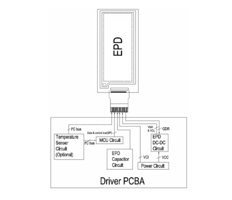 2.9'' EPD Display E-Paper Module 128*296 Ultra Wide View Bi-Stable SPI Interface aanpasbaar