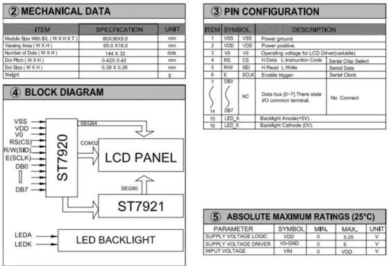 144*32 Grafische LCD-module met ST7920/ST7921 LED-achterlicht industrieel display
