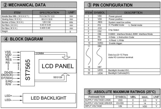 128*64 Grafische STN LCD-module met LED-achterlicht Monochroom 20 pin ST7565 3,5v industrieel display