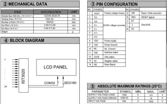 160*32 Grafische LCD-module FSTN 6H Positief transflectief breedtemperatuur industrieel display
