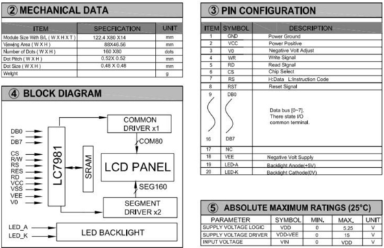 160*80 Grafische LCD-module FSTN LC7981 5.25v met achterlicht breed temperatuur industrieel display