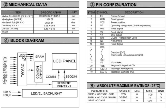 240*64 Grafische STN LCD-module T6963C 20 PIN Industrial Wide Temperature Display