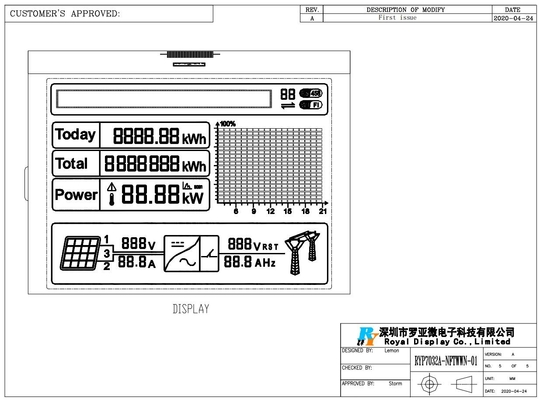 128 * 16 punten FSTN Customized LCD Module 6H met ST7565P Wide Temperature voor UPS Photovoltaic Inverter
